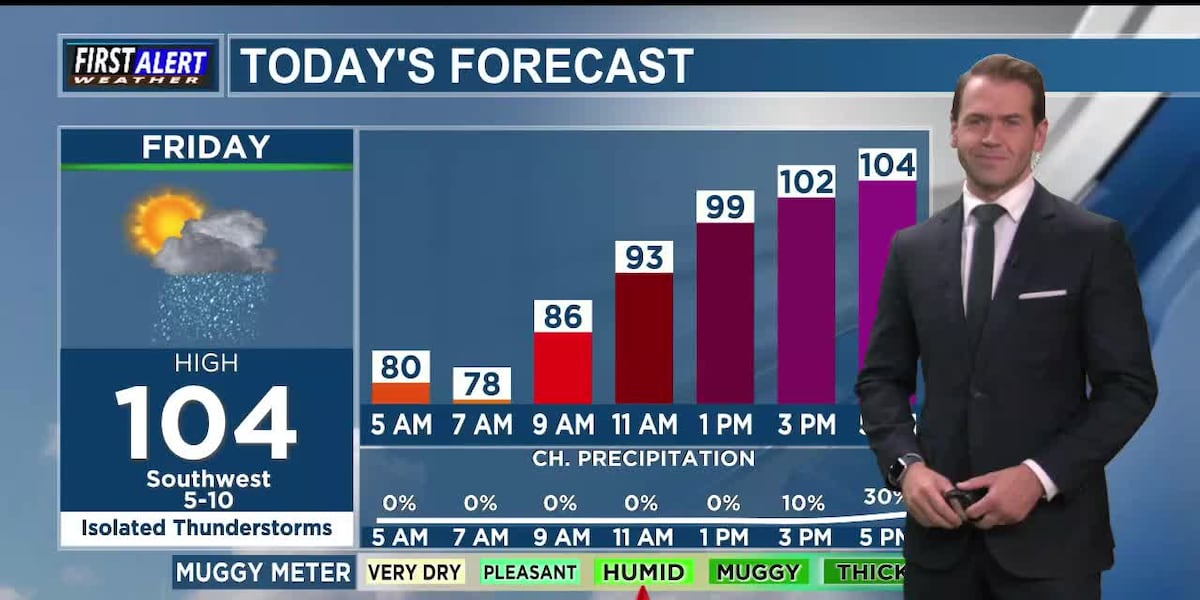 Very hot again today with a chance for afternoon rain
