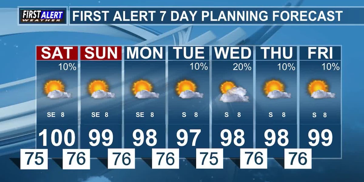 Hot Weekend Ahead