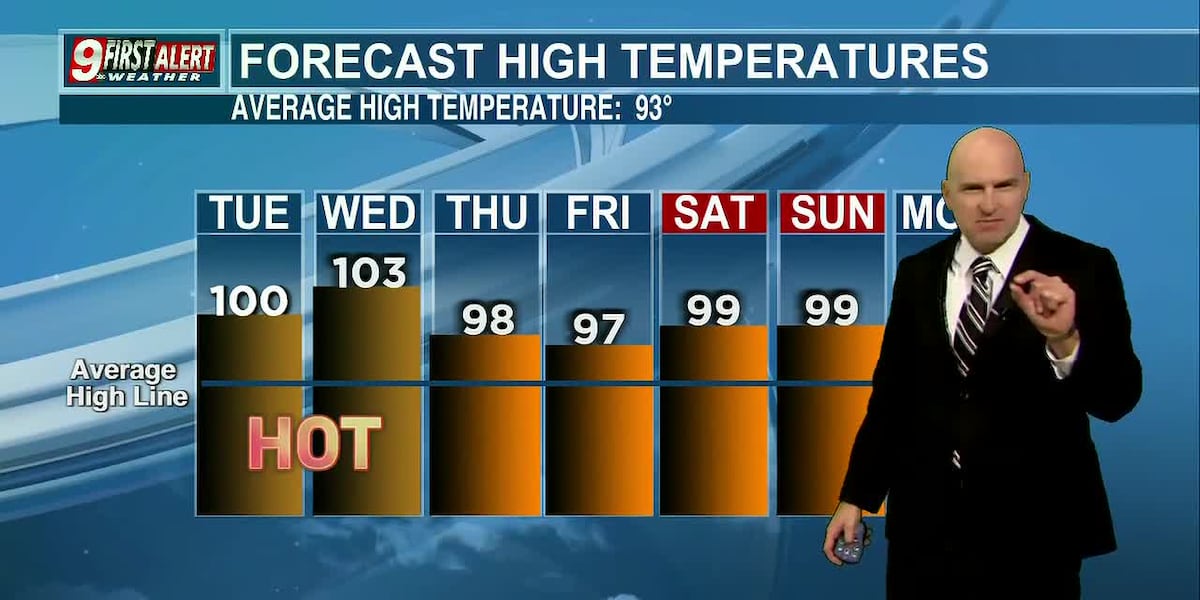The heat remains relentless with better storm chances returning later this week