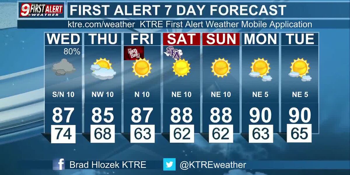 Our first fall cold front is scheduled to arrive on Wednesday, bringing ...