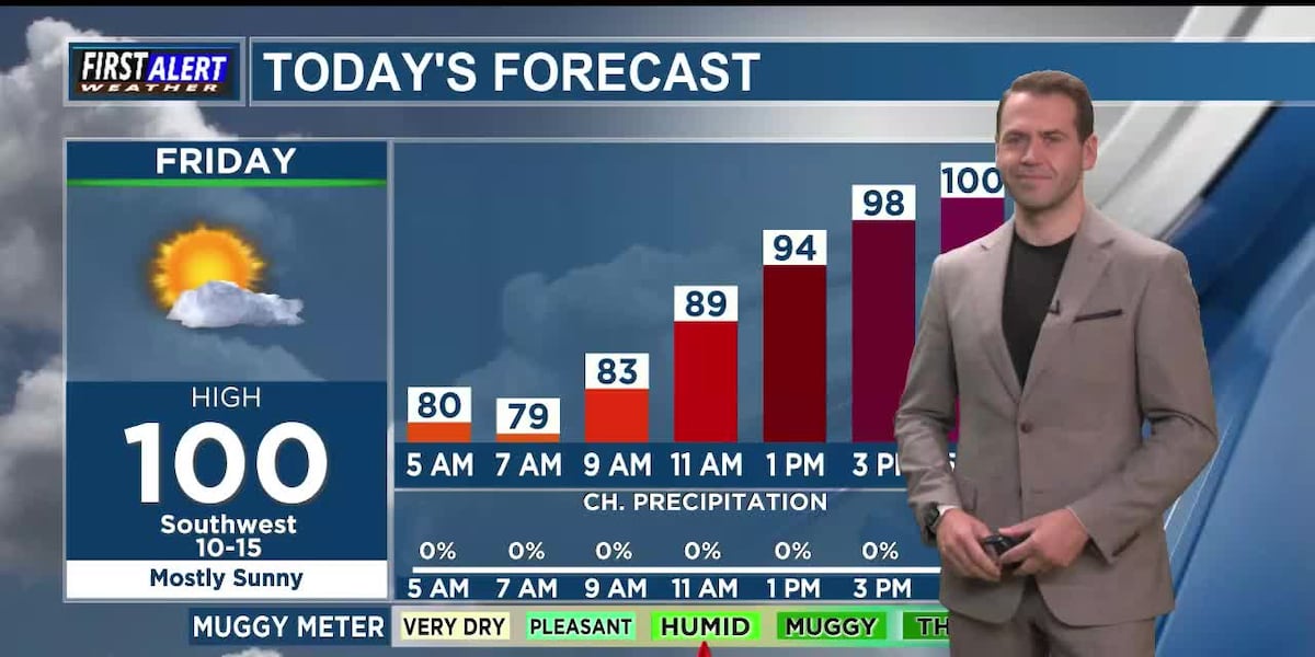 GOOD NEWS: Our next cold front arrives tomorrow!