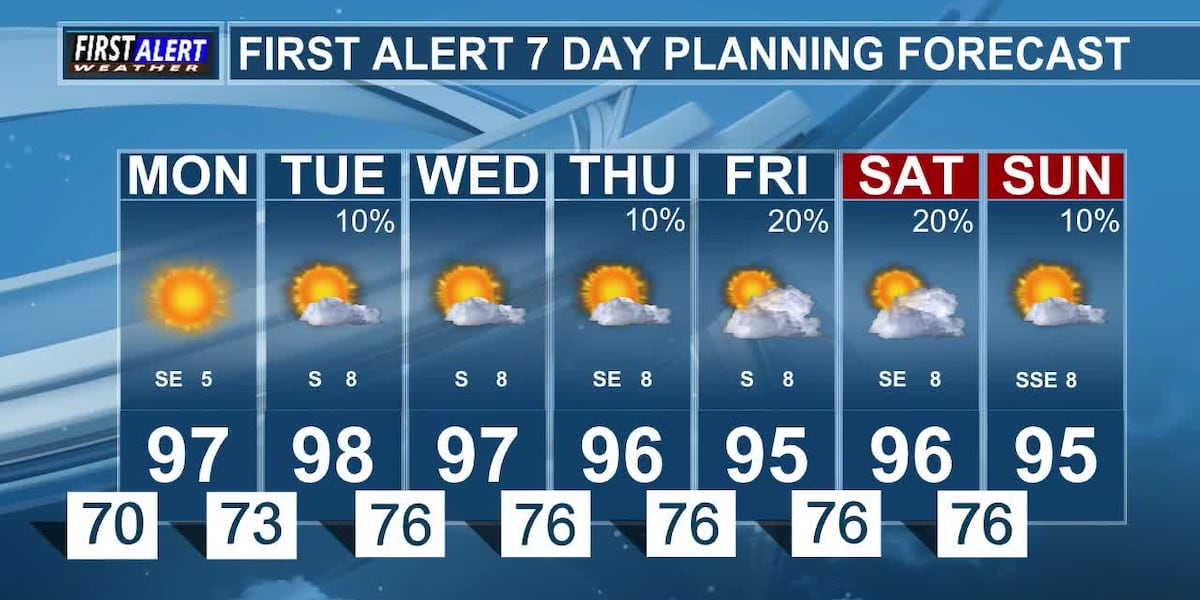 Hot Weather Returns