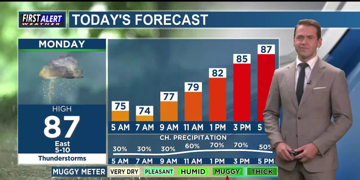 Grab the rain gear! Showers and storms will be likely today and tomorrow.