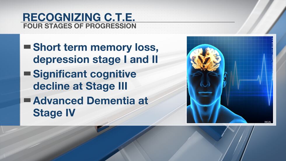 RECOGNIZING CTE