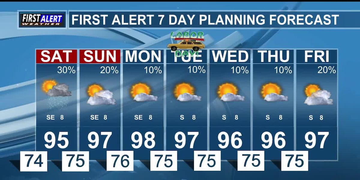 Chances for Rain this Weekend