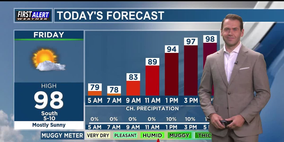 Hot today with a chance for rain tonight into early tomorrow