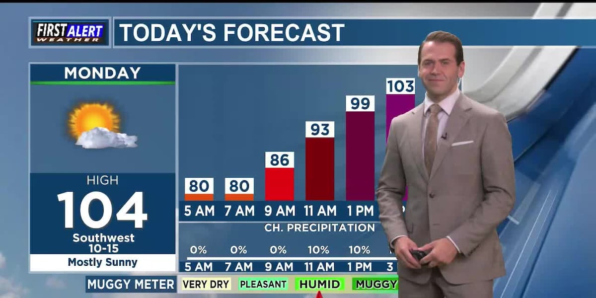 Dangerous heat and elevated fire danger for our Monday