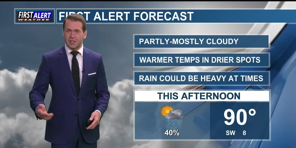 Scattered rain chances continue today. Texas heat returns by the weekend.