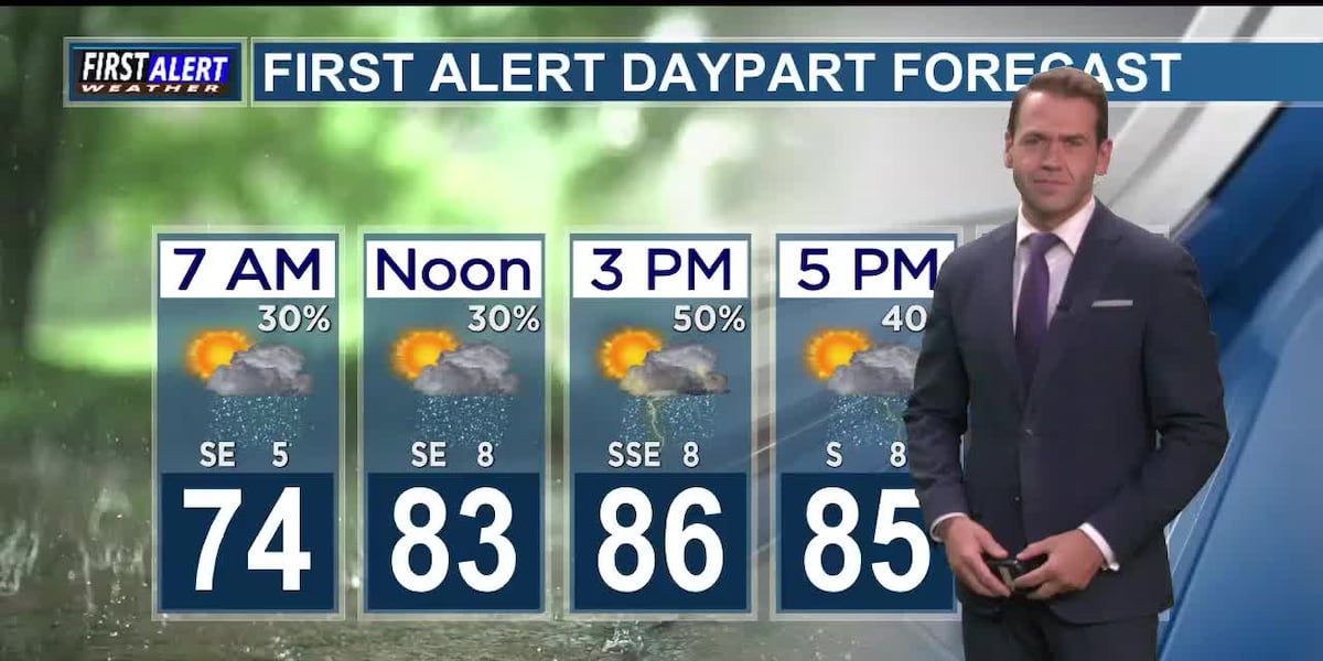 First Alert: Heavy rains and t'storms possible again today