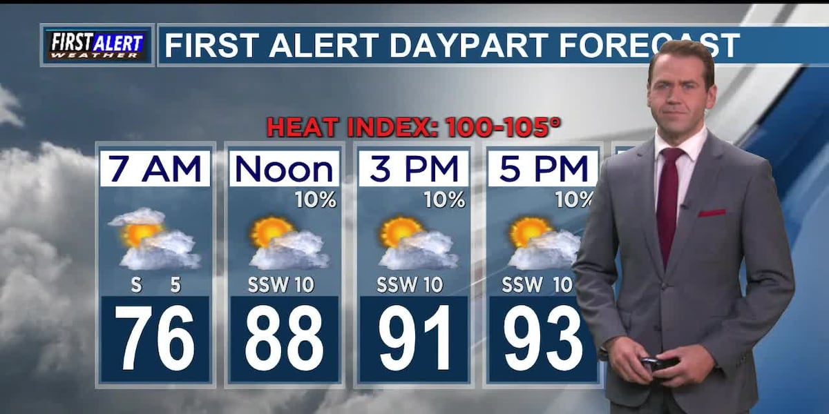 Hot and muggy today with even hotter temps expected next week