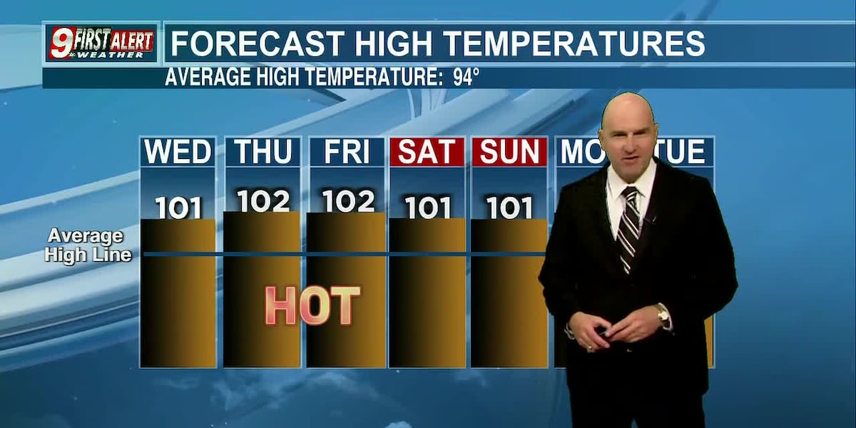 The heat will remain relentless as more triple digit temperatures will be a mainstay through early next week