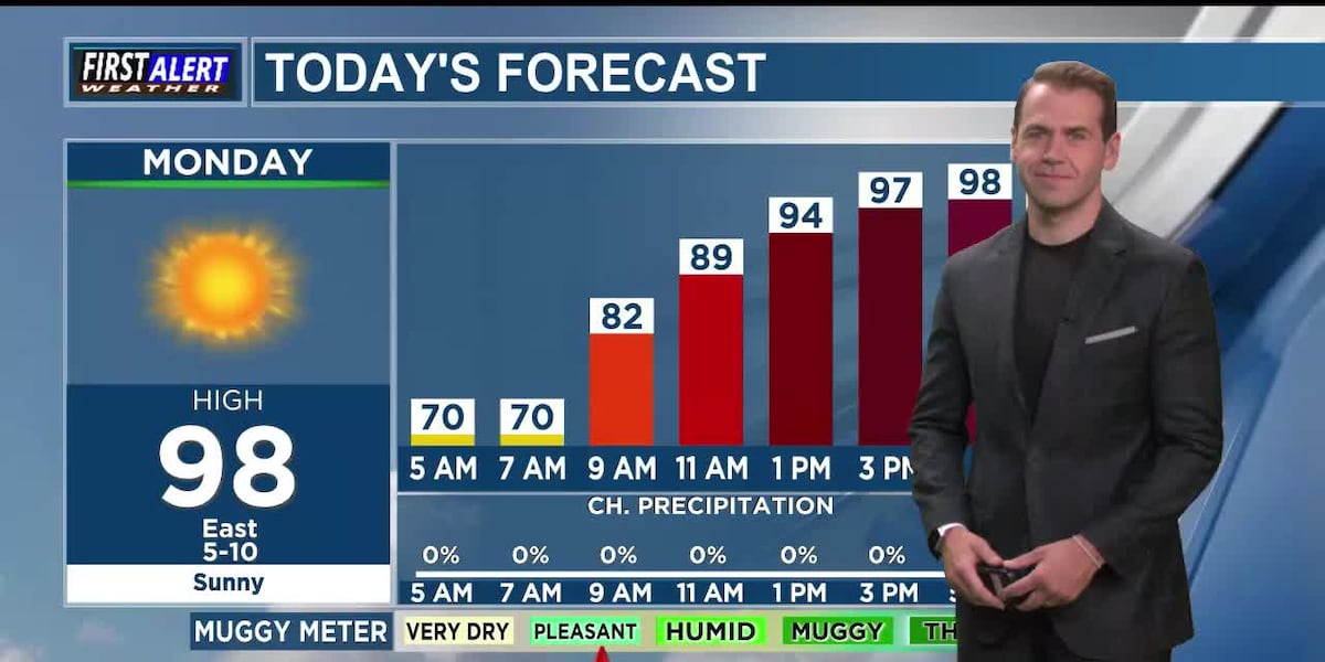 MONDAY: Hot again but not too muggy!