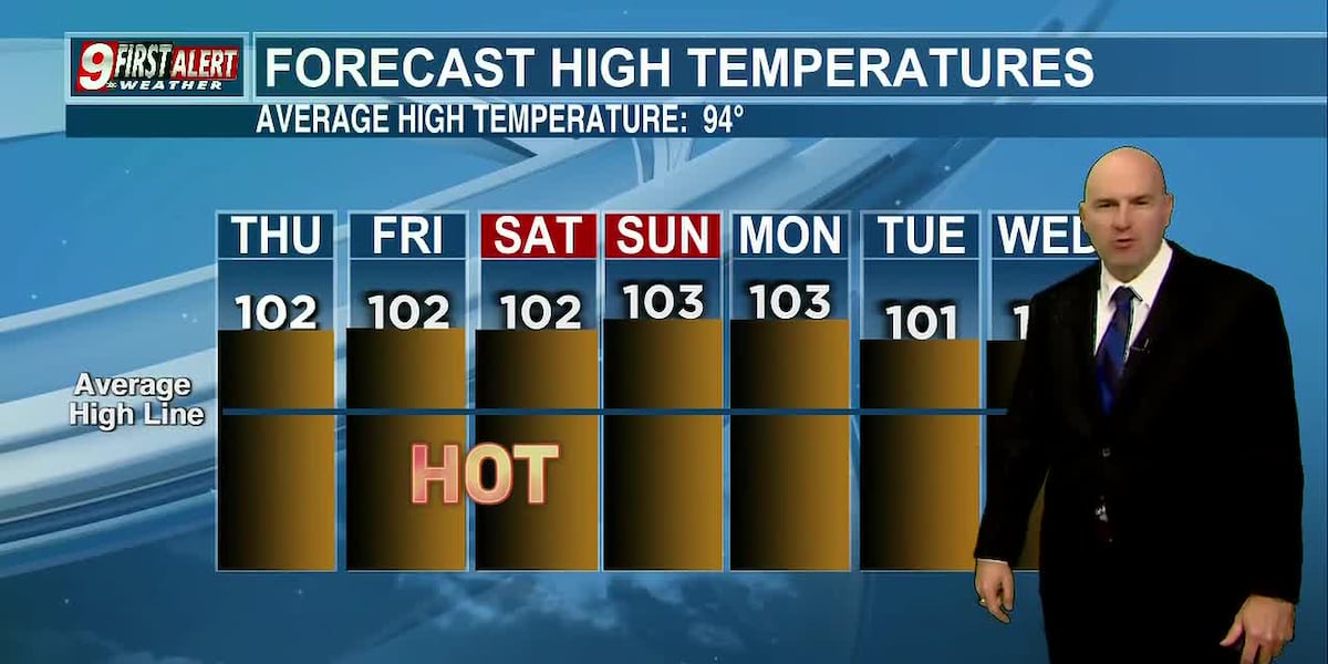 Heat Advisories get expanded and extended for east Texas as the heat remains relentless for days to come