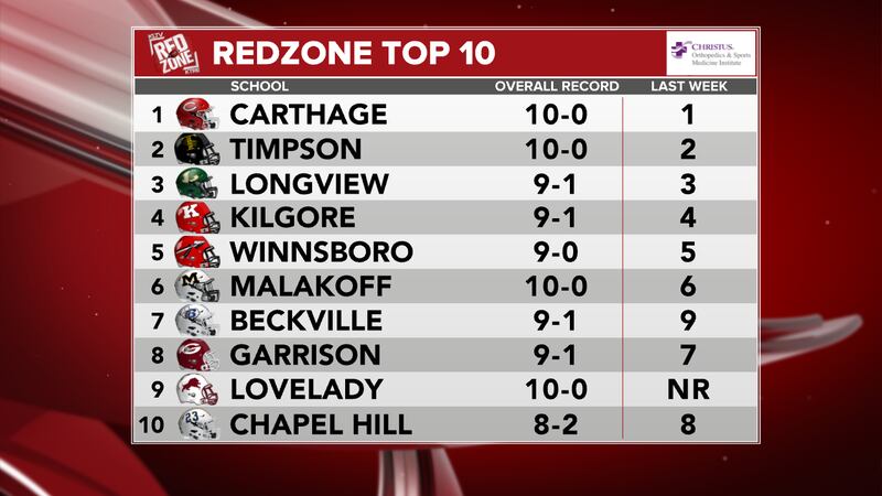 Red Zone Analytics Red Zone Top 10