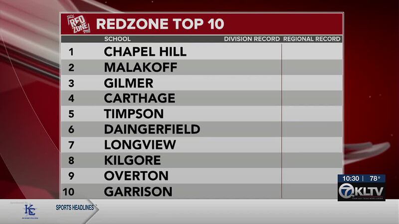 Red Zone Analytics Red Zone Top 10