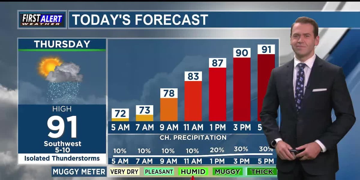 Manageable heat today with a few thunderstorms possible