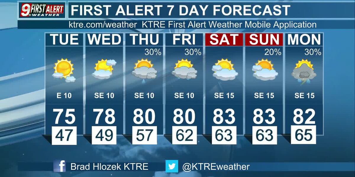 Time/place Weather More beautiful, spring weather will stay in place through the mid-week ...