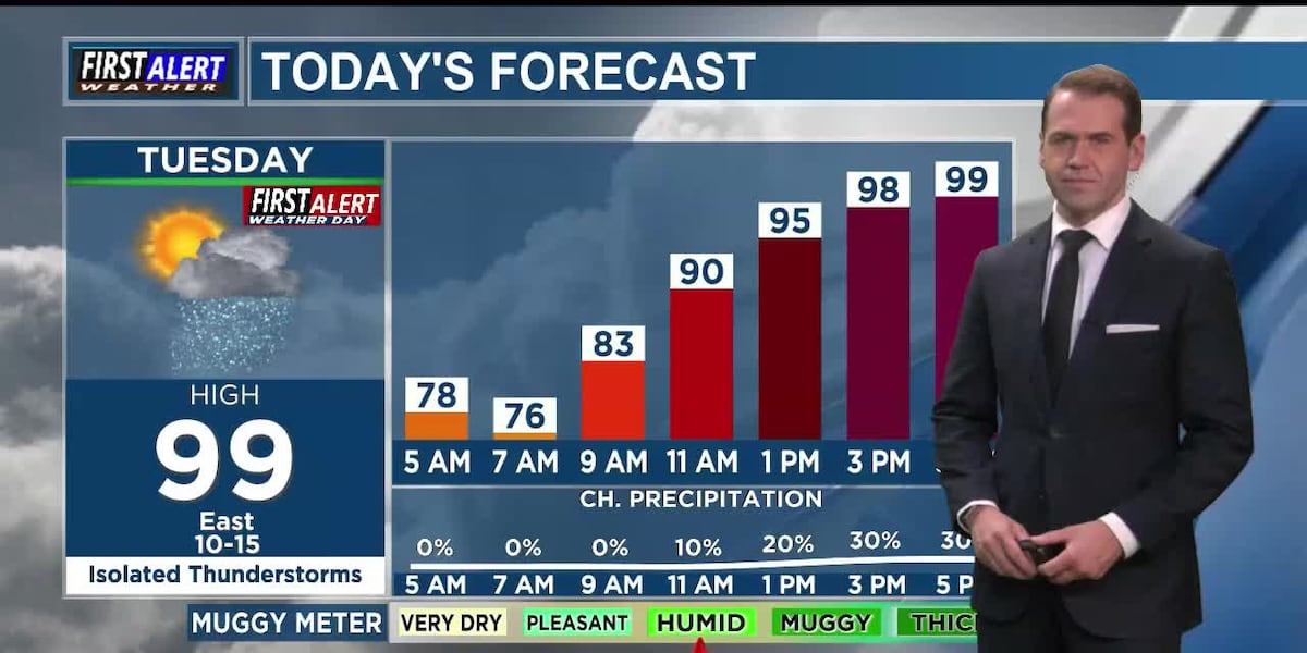 Scattered rains possible as T.S. Edouard approaches East Texas