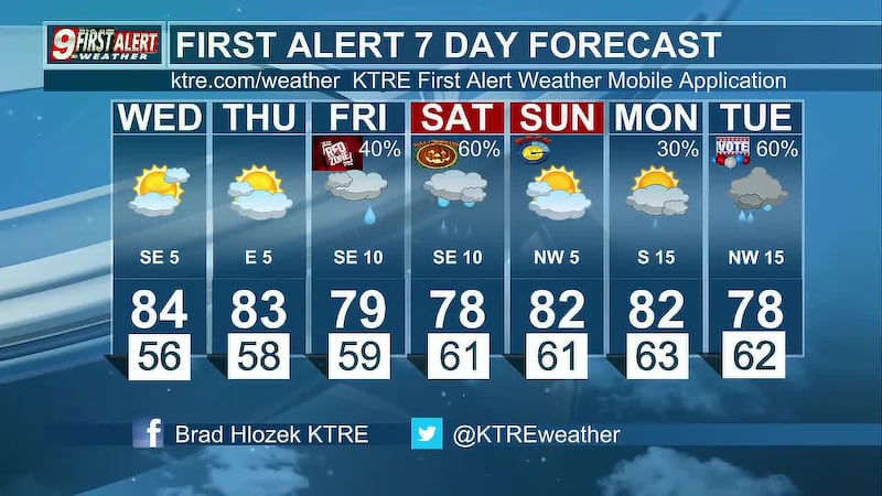 KTRE First Alert Wednesday Webcast