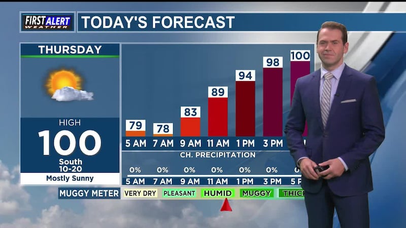 Hot and sunny with an elevated fire threat today