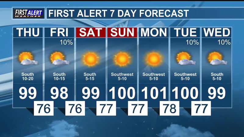 Heat Advisories Continue