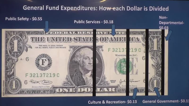 Lufkin City Council approves $94.6M budget, keeps property tax rate flat