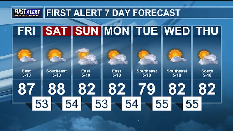 Mainly sunny skies and a warm afternoon
