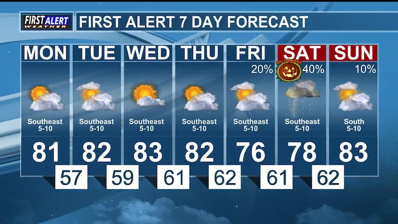 Increasing cloud cover this afternoon