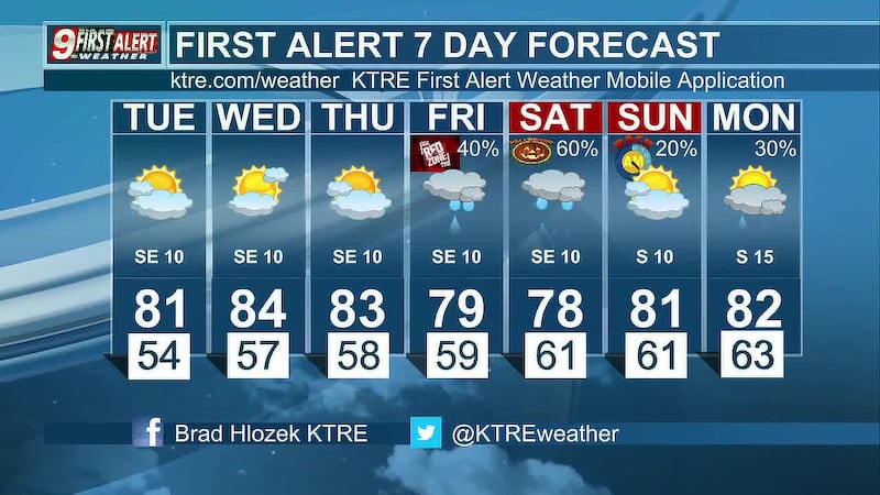 KTRE First Alert Tuesday Webcast