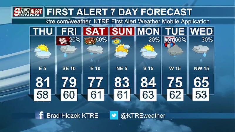 KTRE First Alert Thursday Webcast