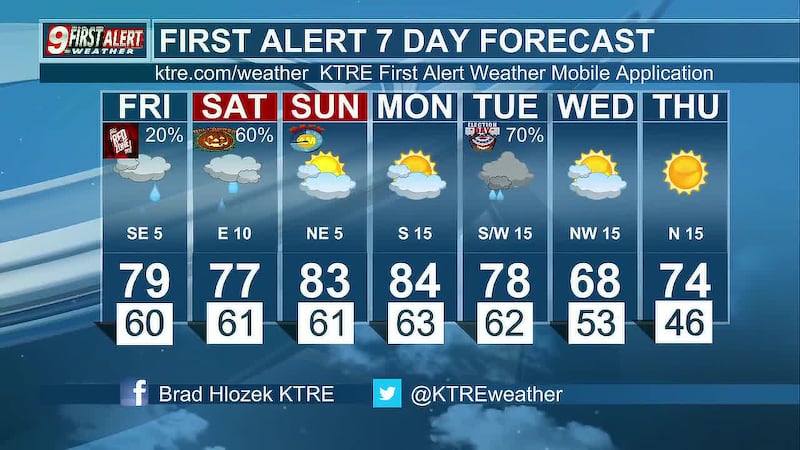 KTRE First Alert Friday Webcast